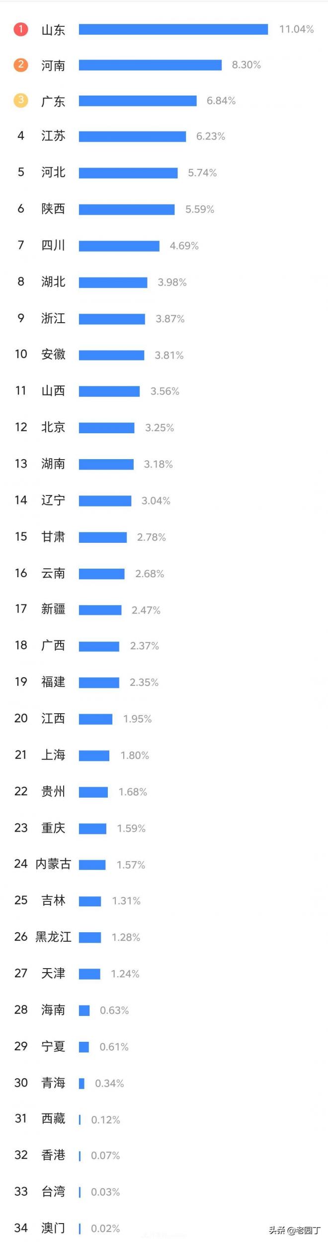 園林苗木行業(yè)從業(yè)者分析，八五后是主力，女性鳳毛麟角(圖4)