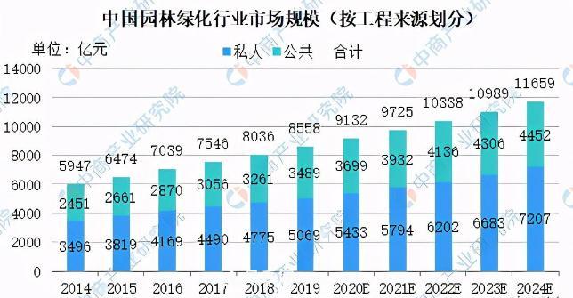 中國(guó)園林綠化行業(yè)新一輪洗牌？***苦的是這群人(圖1)
