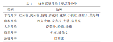 高架月季盆栽規(guī)?；B(yǎng)護技術(shù)(圖1)