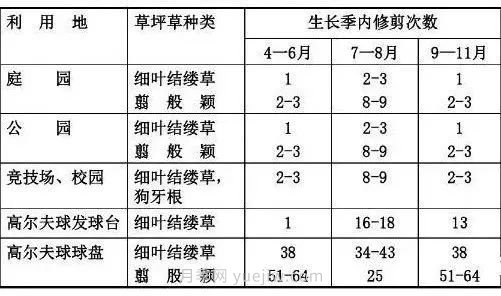 景觀草坪修剪全攻略，實(shí)用干貨分享(圖3)
