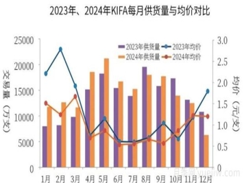 云南鮮切花產(chǎn)業(yè)，一起期待光明的到來