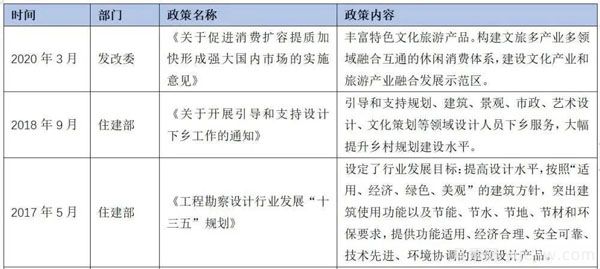 2021年園林景觀設(shè)計(jì)行業(yè)市場分析(圖1)