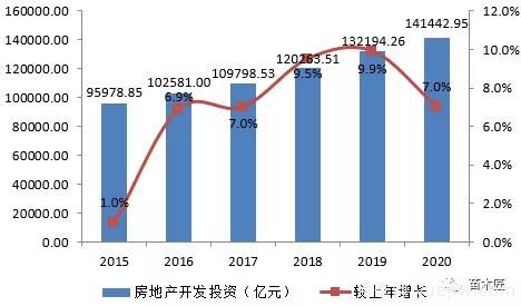 2021年園林景觀設(shè)計(jì)行業(yè)市場分析(圖2)